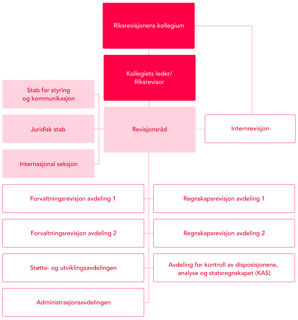 Organisasjonskart-2024.png