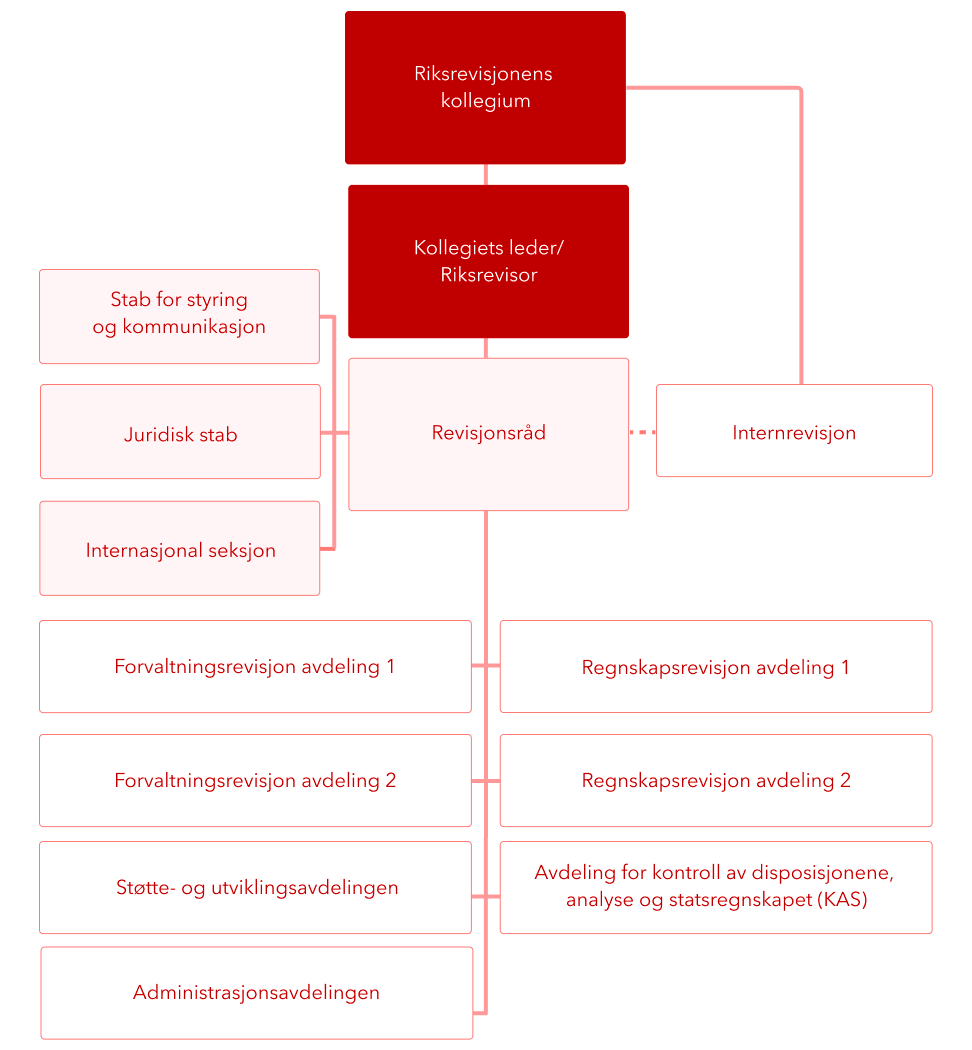 Organisasjonskart2025.png