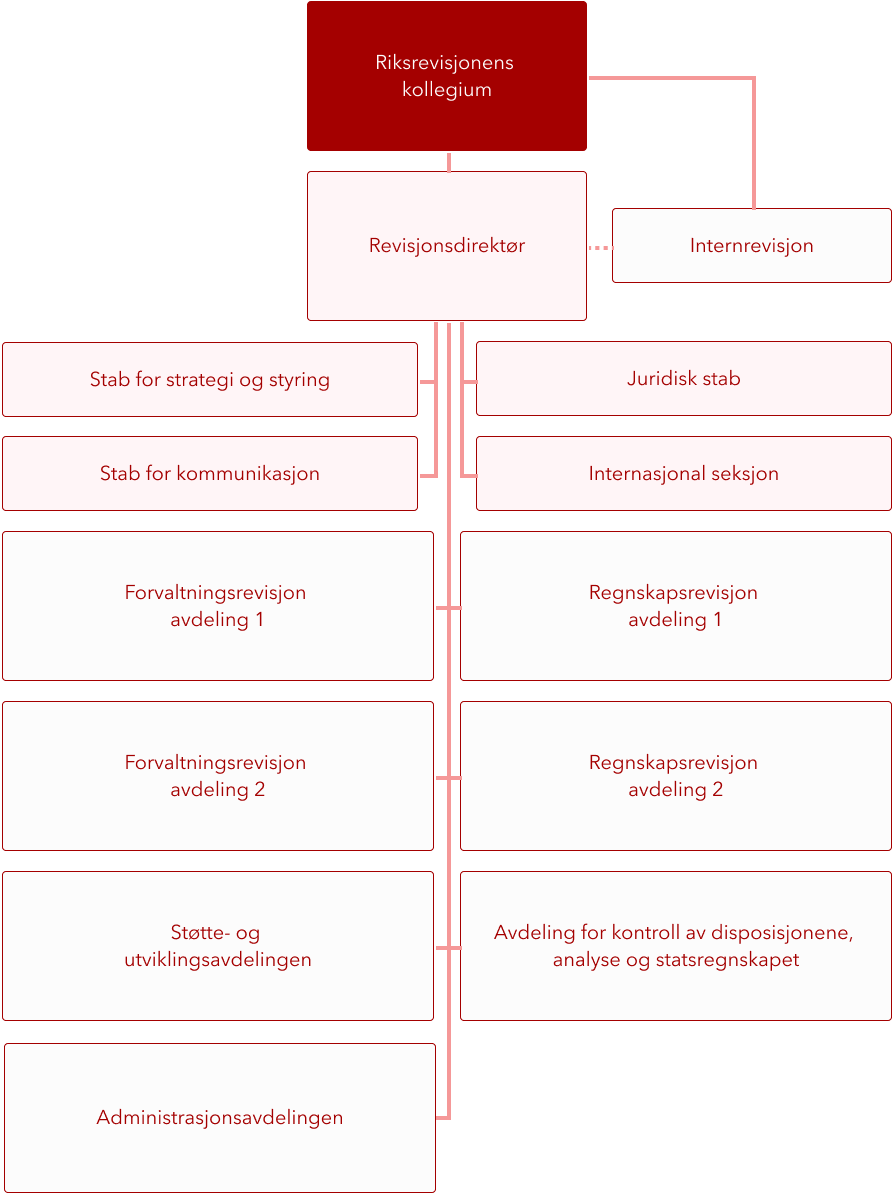 Organisasjonskart2026.png