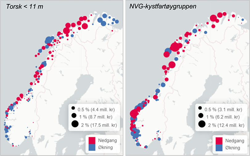 To kart over Norge som viser/ illustrerer med sirkler om det har vært en nedgang eller økning i kvoteandelen til kommunene fra 2008-2018. Det ene kartet viser endring i fisket etter torsk, det andre i fisket etter norsk vårgytende sild. 