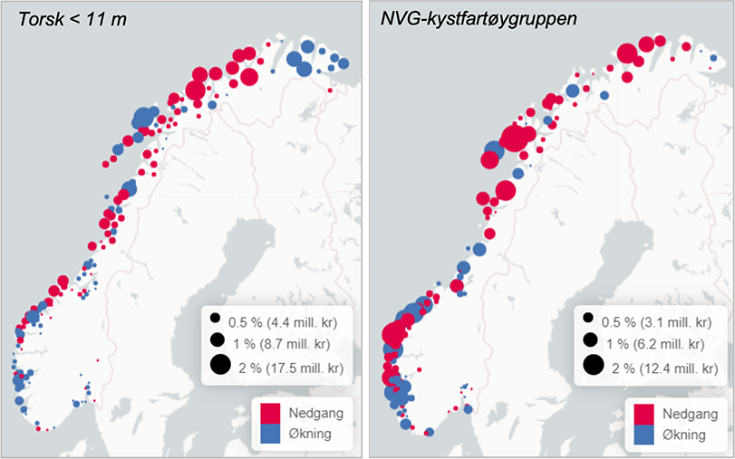 To kart over Norge som viser/ illustrerer med sirkler om det har vært en nedgang eller økning i kvoteandelen til kommunene fra 2008-2018. Det ene kartet viser endring i fisket etter torsk, det andre i fisket etter norsk vårgytende sild.
