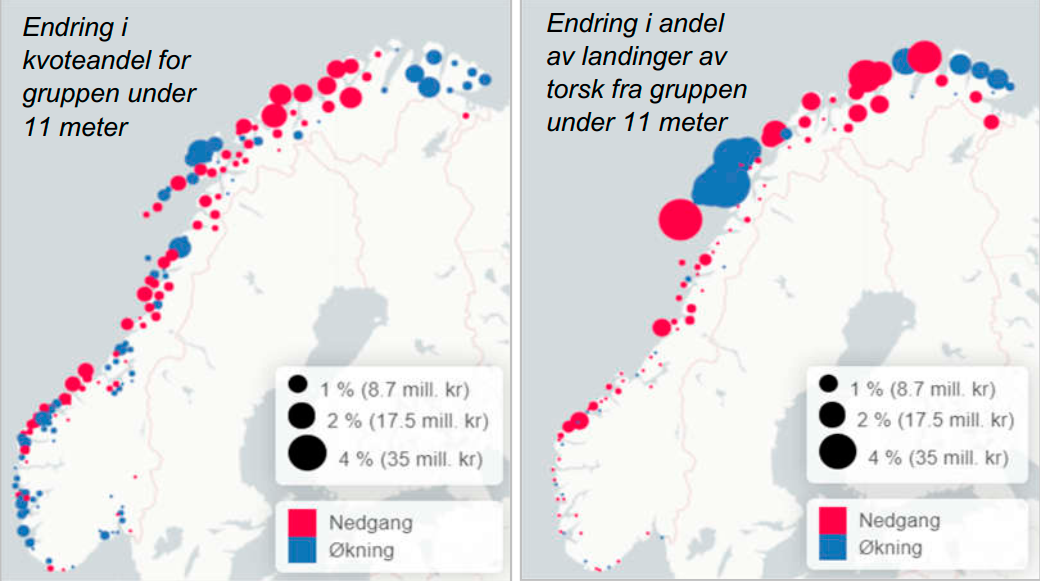 To kart over Norge som viser/ illustrerer med sirkler i ulike størrelser om det har vært en nedgang eller økning i kvoteandel og landinger og hvor endringen har funnet sted. 