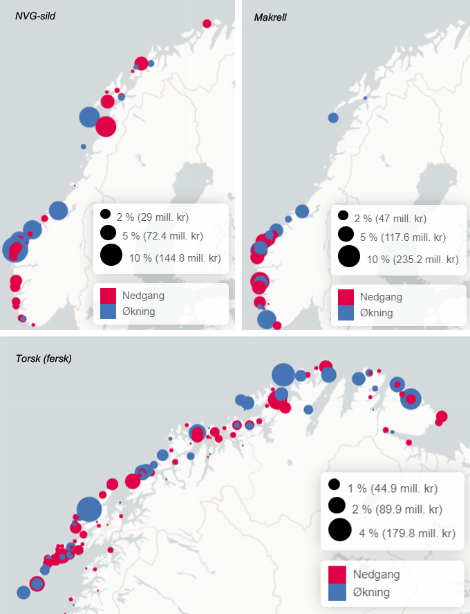 Tre kart som viser endring i andel av landingene i prosentpoeng på mottaksnivå fra 2004 til 2018 for henholdsvis norsk vårgytende sild, makrell og fersk torsk.